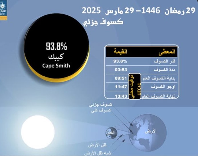 كسوف جزئي للشمس اليوم