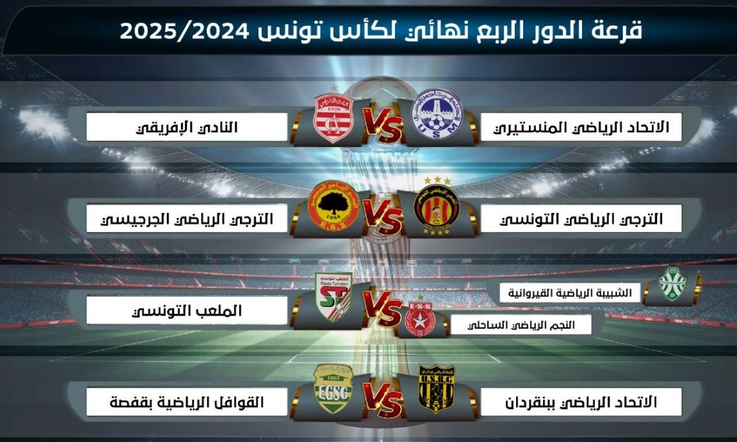 كأس تونس
