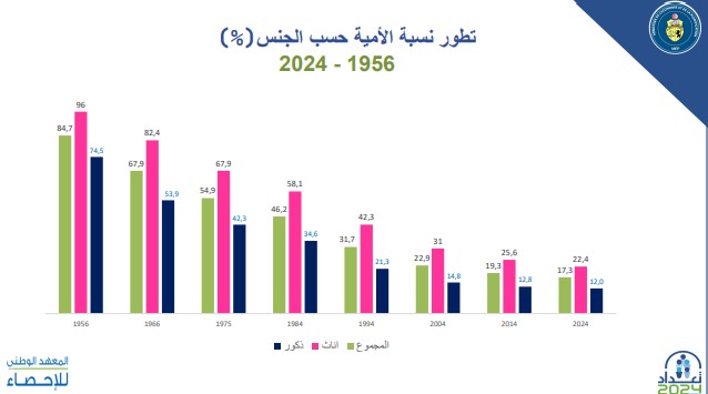 تعداد السكان