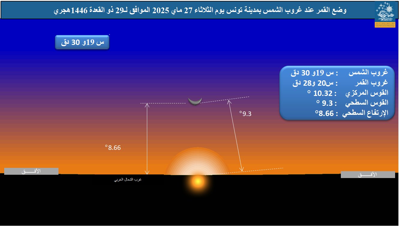 رصد هلال شهر ذي الحجة بعد غروب شمس اليوم