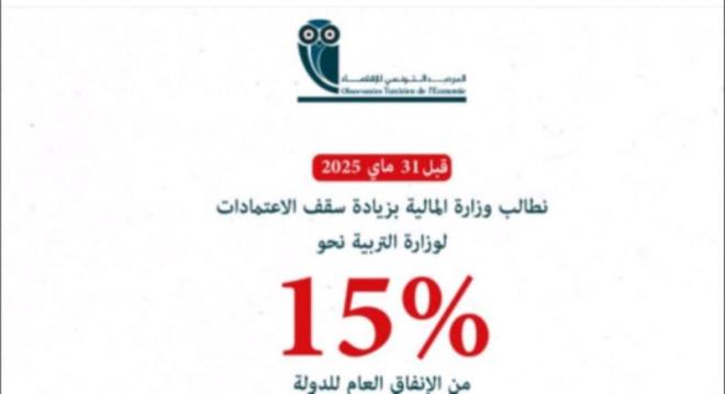 دعوة عاجلة لرفع ميزانية التربية الى 15 بالمائة من ميزانية 2026 وسط عدم مساهمة القطاع الخاص في تطويرها