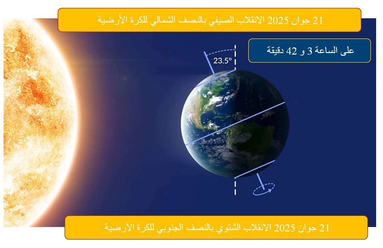 21 جوان: الانقلاب الصيفي بالنصف الشمالي للكرة الأرضية
