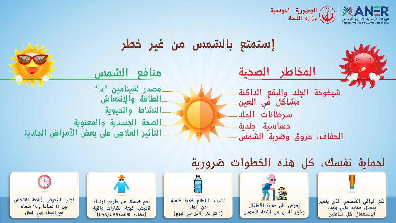 وزارة الصحة : احذروا من الواقيات المزيّفة.!