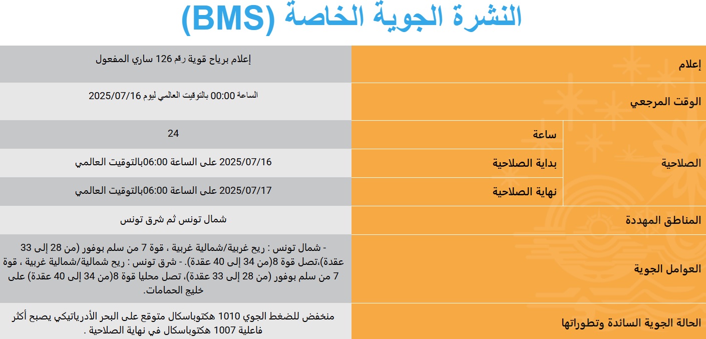 هبوب رياح قوية بشمال تونس وشرقها وتحديدا بخليج الحمامات.