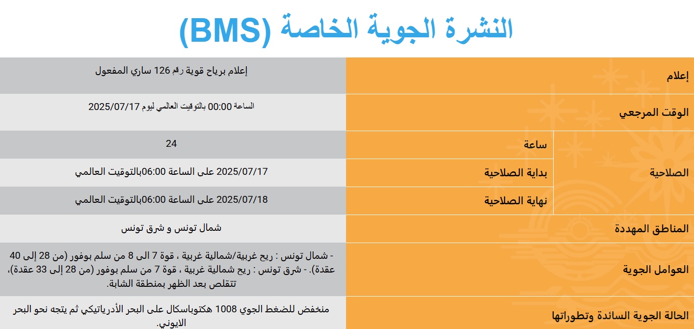 تواصل هبوب رياح قوية والبحر شديد الاضطراب