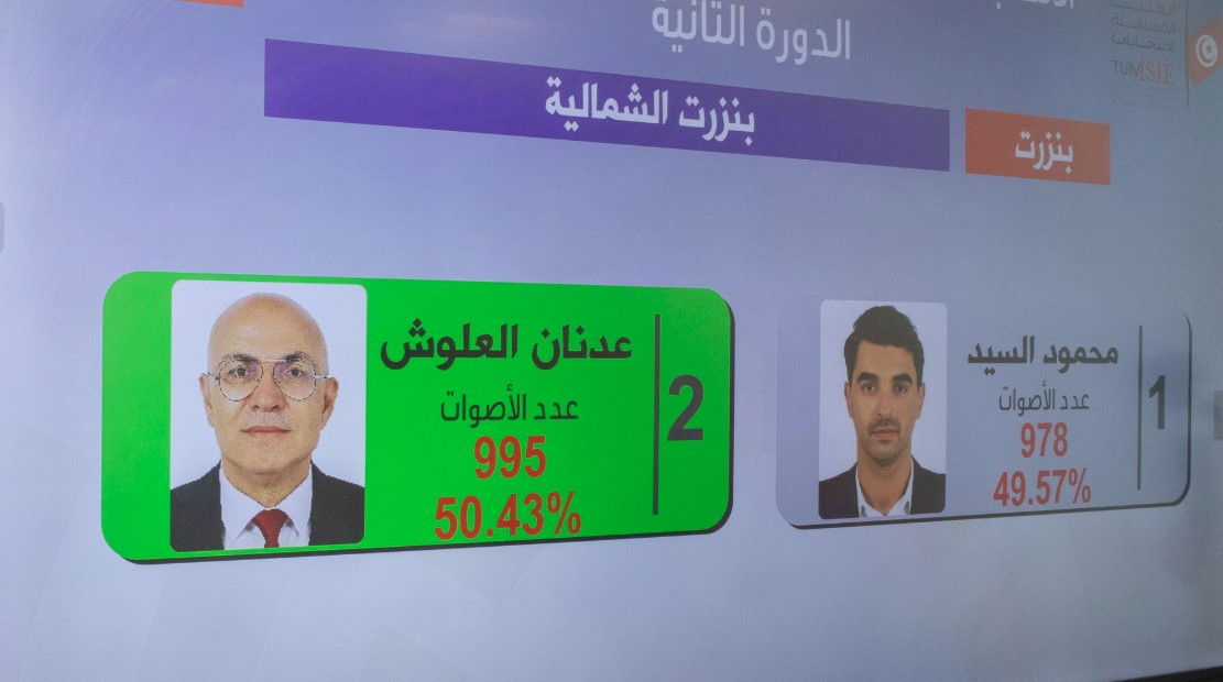 هيئة الانتخابات تُصادق على النتائج الأولية للانتخابات للتشريعية الجزئية ببنزرت الشمالية وتأذن بنشرها