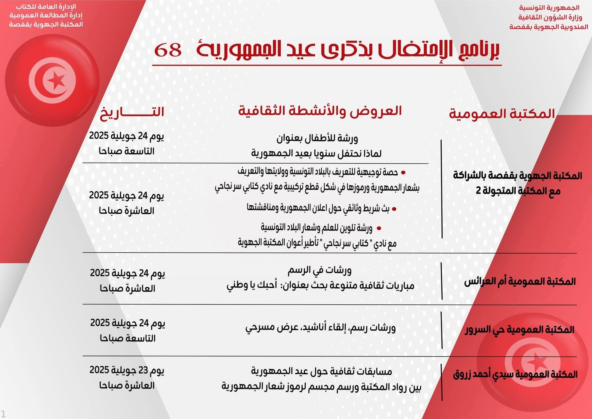 أنشطة ثقافية وتربوية بولاية قفصة بمناسبة الاحتفال بعيد الجمهورية