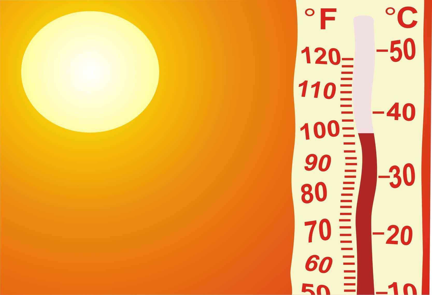 Météo: Temps partiellement nuageux et températures en hausse