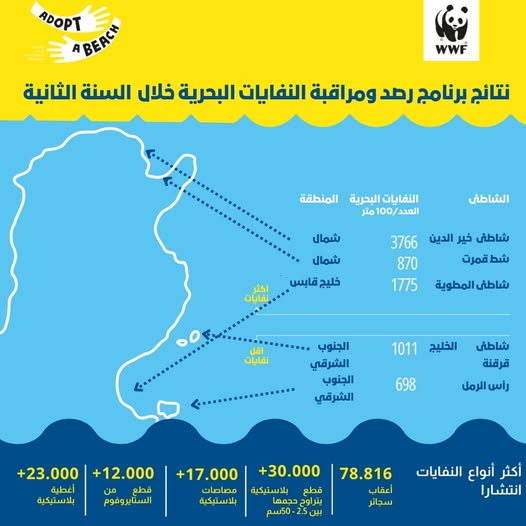 النفايات البلاستيكية تحتل سواحلنا 