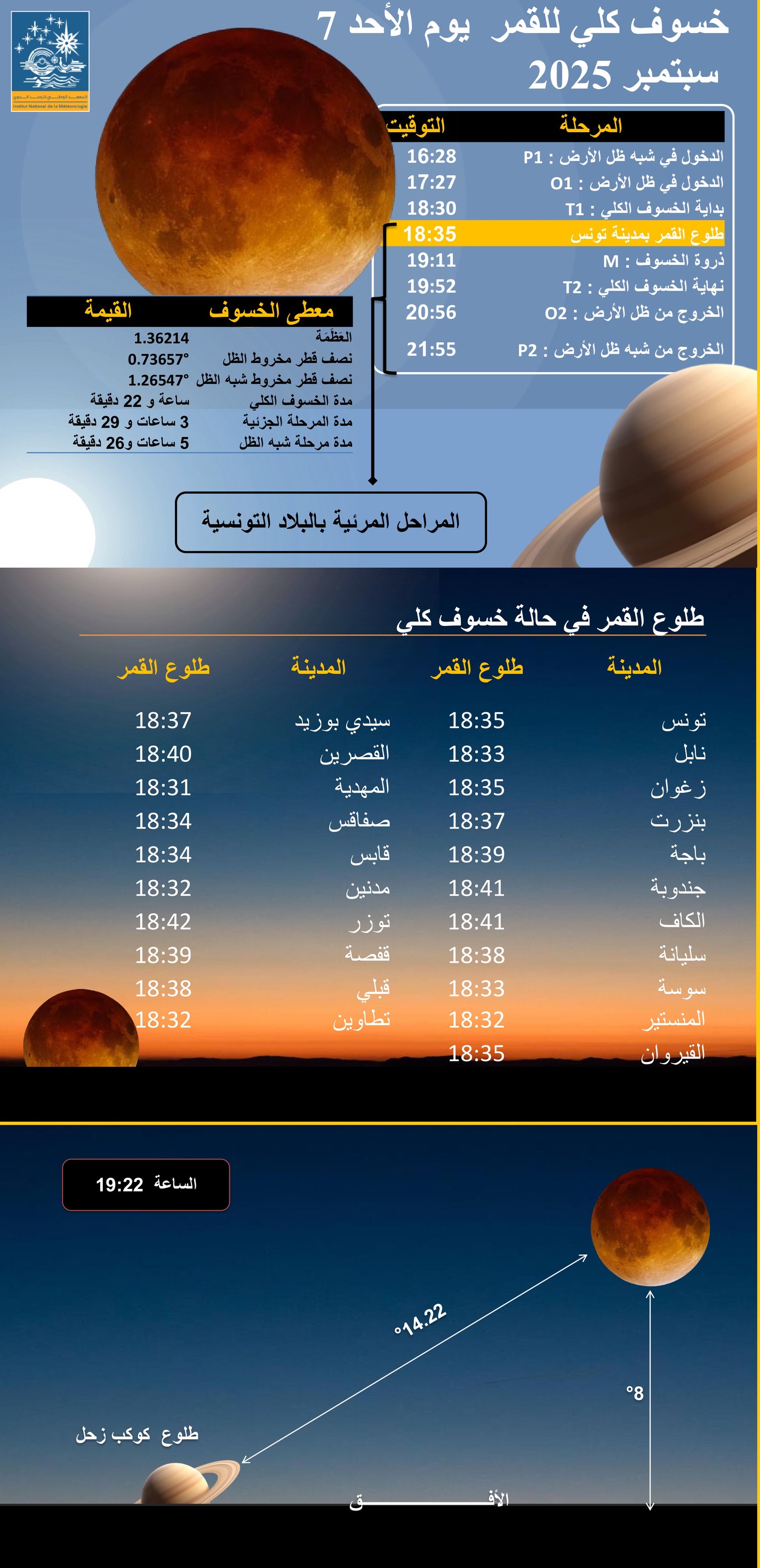 خسوف كلي للقمر يوم الأحد 7 سبتمبر