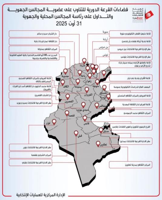 الأحد 31 أوت الحالي تنظيم قرعة التناوب على عضوية المجالس الجهوية والتداول على رئاسة المجالس المحلية والمجالس الجهوية