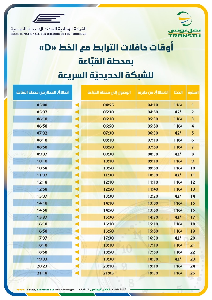 إحداث الخطين 42/ و116/ للربط مع الخط D للشبكة الحديدية السريعة على مستوى محطة القبّاعة