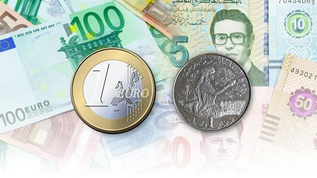 رقم الأسبوع: 1 أورو يساوي 3.4 دينار في سوق التعاملات البنكية.