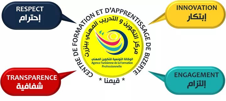 Le Centre de Formation et d’Apprentissage de Bizerte mise sur l’innovation digitale