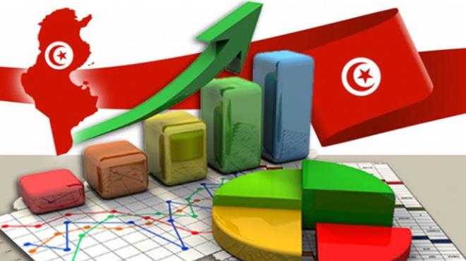 المعهد الوطني للإحصاء : النشاط الإقتصادي يسجّل نموّا بنسبة 2،4 بالمائة في حجم الناتج المحلي الإجمالي خلال التسعة أشهر الأولى من سنة 2025