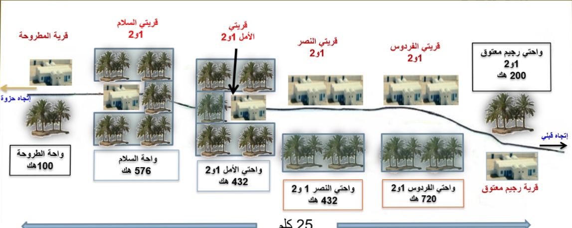 انطلاق عدد من مكونات البرنامج التكميلي لمشروع تنمية رجيم معتوق