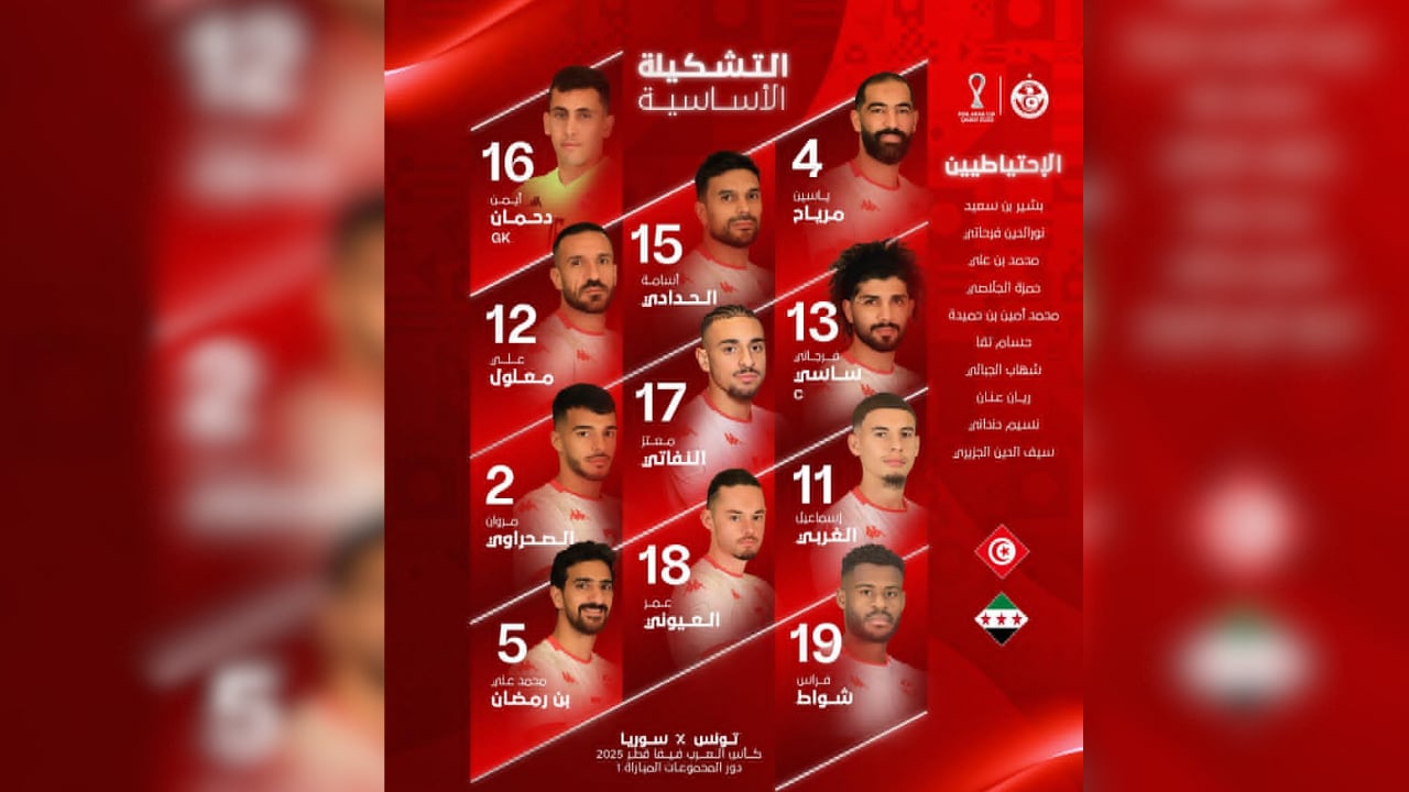 كأس العرب: التشكيلة الأساسية للمنتخب التونسي أمام نظيره السوري