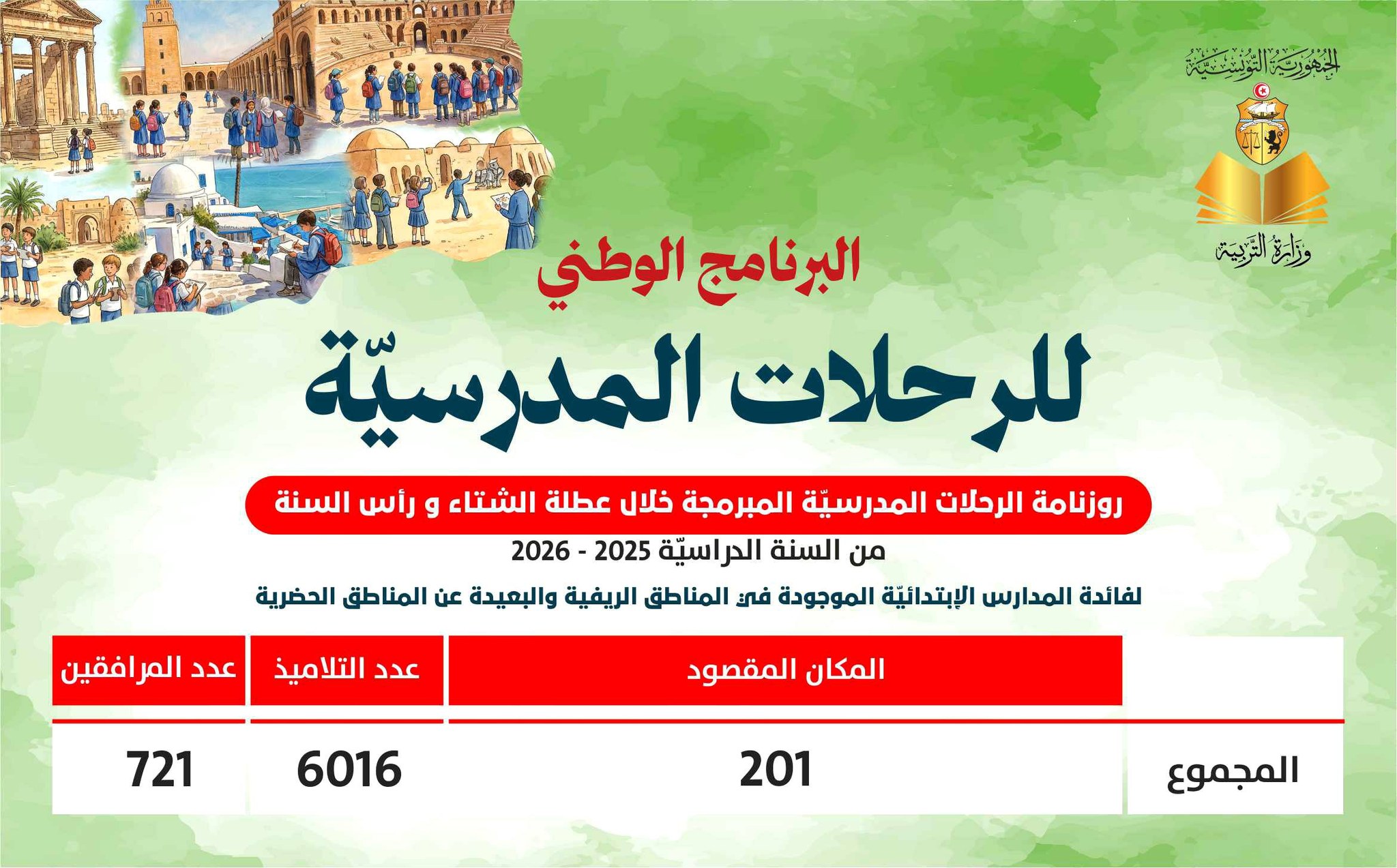 سيدي بوزيد: 267 تلميذا يستفيدون من البرنامج الوطني للرحلات المدرسية