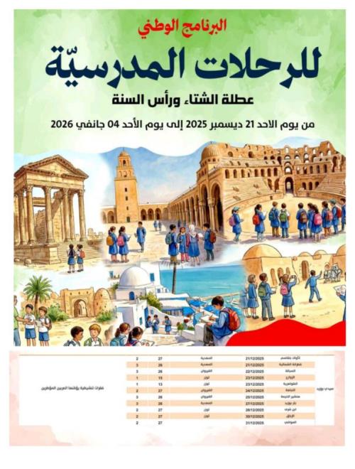 سيدي بوزيد: 267 تلميذا يستفيدون من البرنامج الوطني للرحلات المدرسية