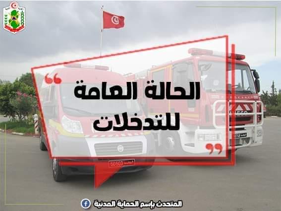 الحماية المدنية: 425 تدخلا خلال ال24 ساعة الماضية.