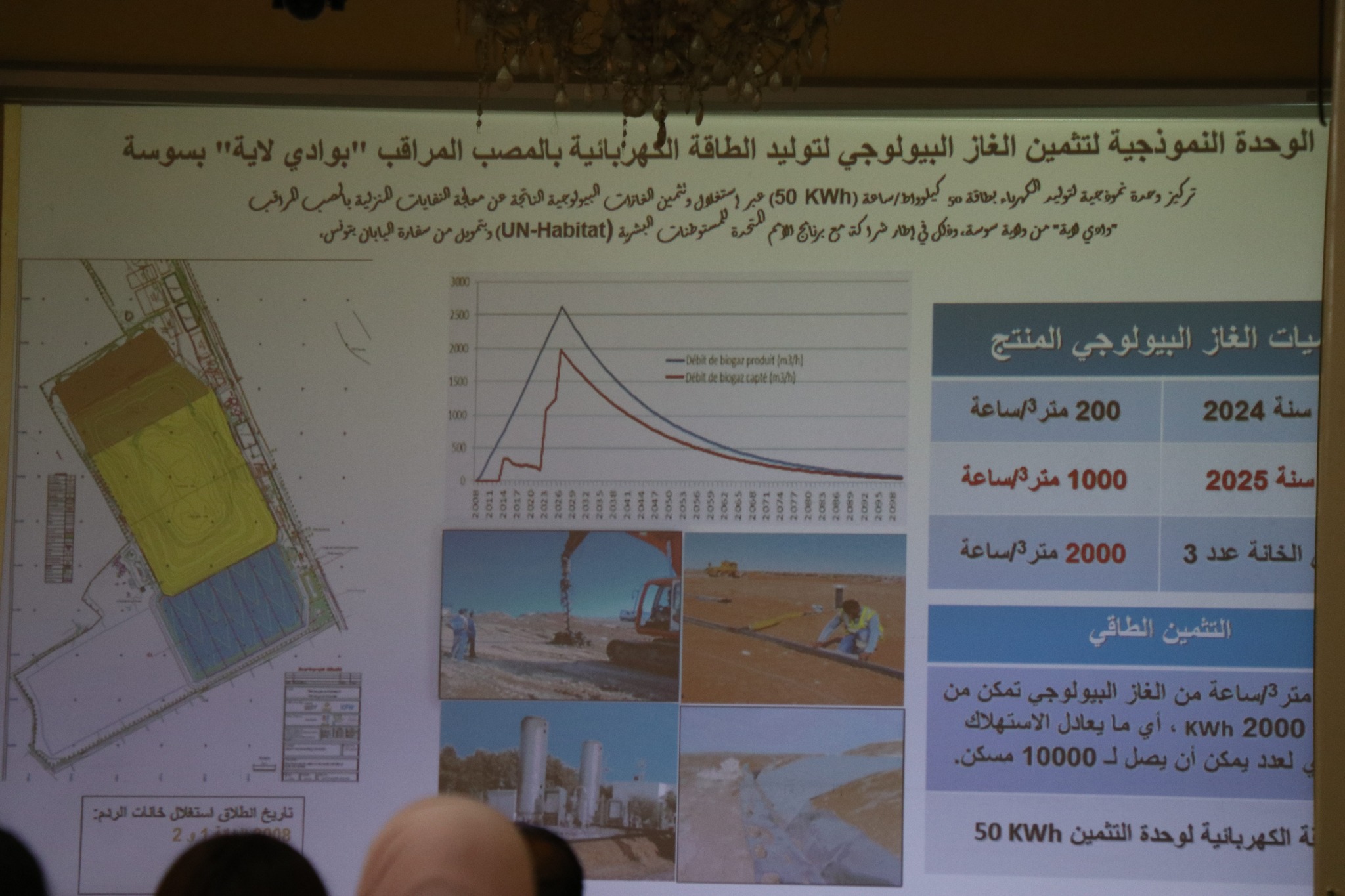 الاتفاق على الرفع في إنتاج الكهرباء بمحطة سوسة خلال 2026