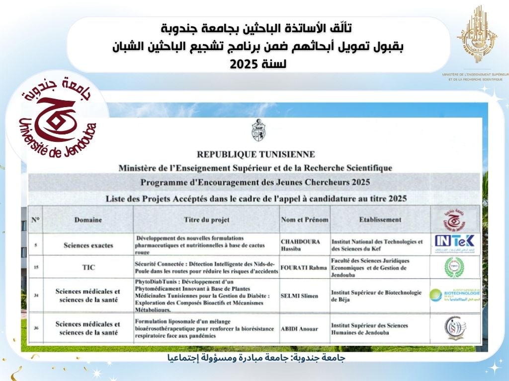   جامعة جندوبة : قبول تمويل  أربعة مشاريع بحثية  لأساتذة باحثين ضمن برنامج تشجيع الباحثين الشبان لسنة 2025  