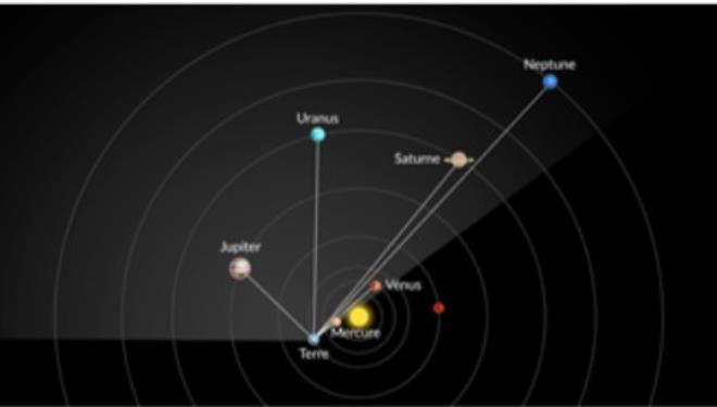 سماء تونس تتزيّن يوم 28 فيفري الجاري باصطفاف كوكبي لـ6 كواكب من المجموعة الشمسية