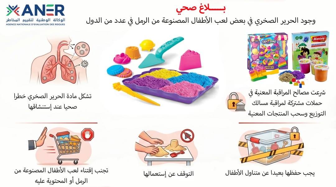 وزارة الصحّة تدعو في بلاغ مشترك إلى عدم اقتناء ألعاب الأطفال المتكونة من مادة الرمل لإحتوائها على مادة مسرطنة.
