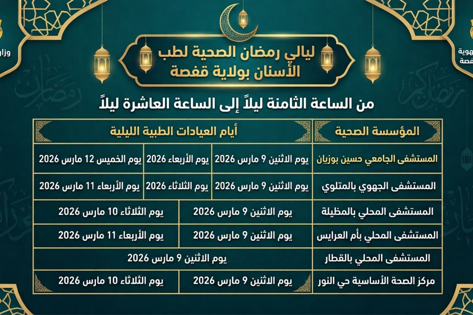 قفصة: انطلاق “ليالي رمضان الصحية لطب الأسنان” بعدد من المؤسسات الاستشفائية
