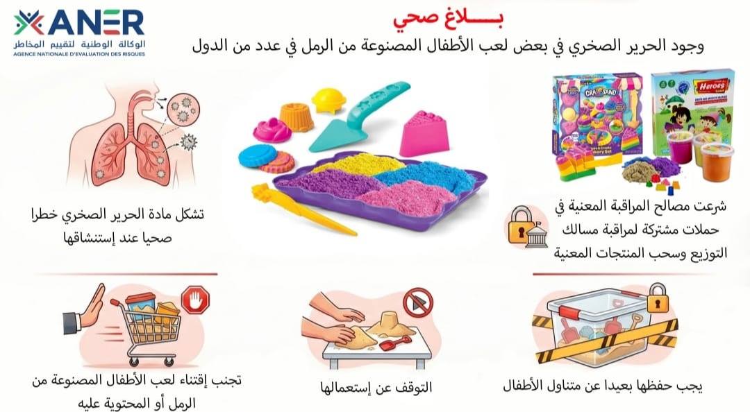 طالبت المُوردين بسحب منتجاتهم من السوق: وزارة التجارة تدعو إلى عدم توريد لُعب الأطفال المصنوعة من الرمل