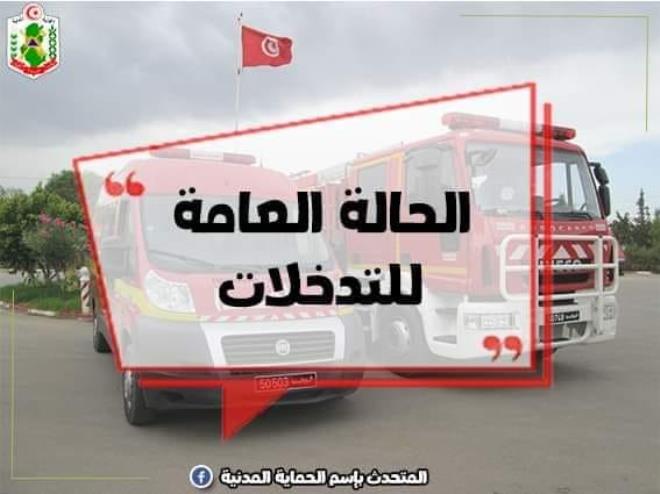 الحماية المدنية : 452 تدخلا خلال الأربع والعشرين ساعة الماضية