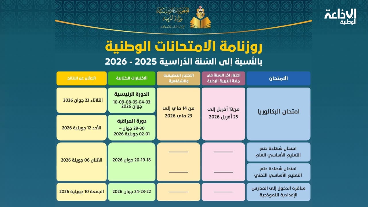 رزنامة الامتحانات الوطنية