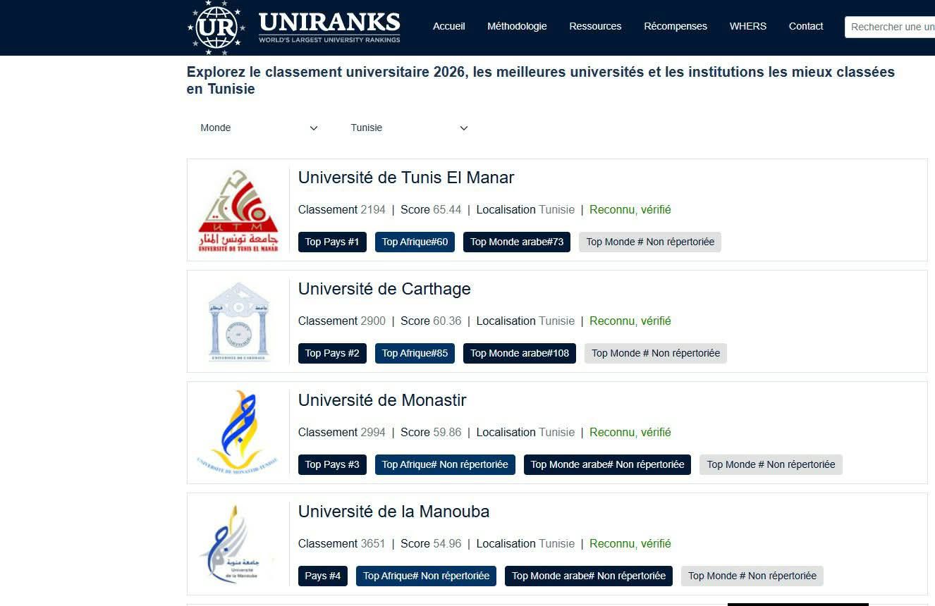 تصنيف "يونيرانكس" لأفضل الجامعات لـ2026 يدرج 4 جامعات تونسية