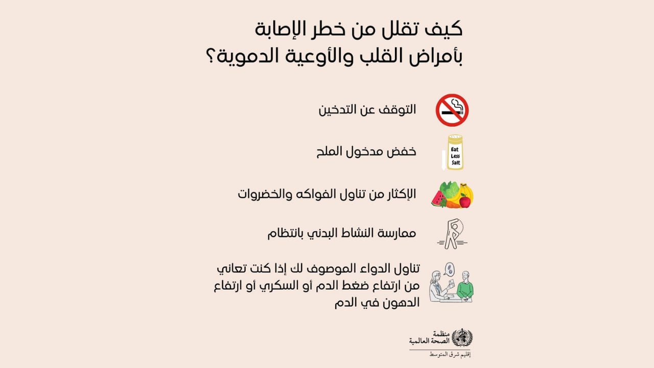 منظمة الصحة العالمية: عدة توصيات لتقليص خطر الإصابة بأمراض القلب
