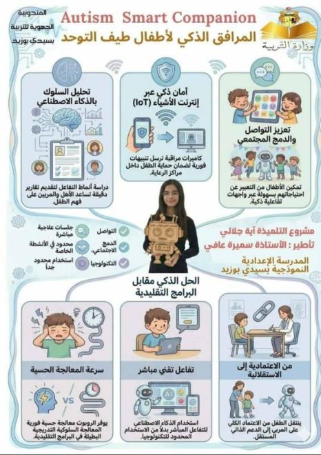 تتويج مشروع "المرافق الذكي لاطفال طيف التوحد" خلال فعاليات الصالون الوطني للابتكارات العلمية والتكنولوجية التلمذية 2026