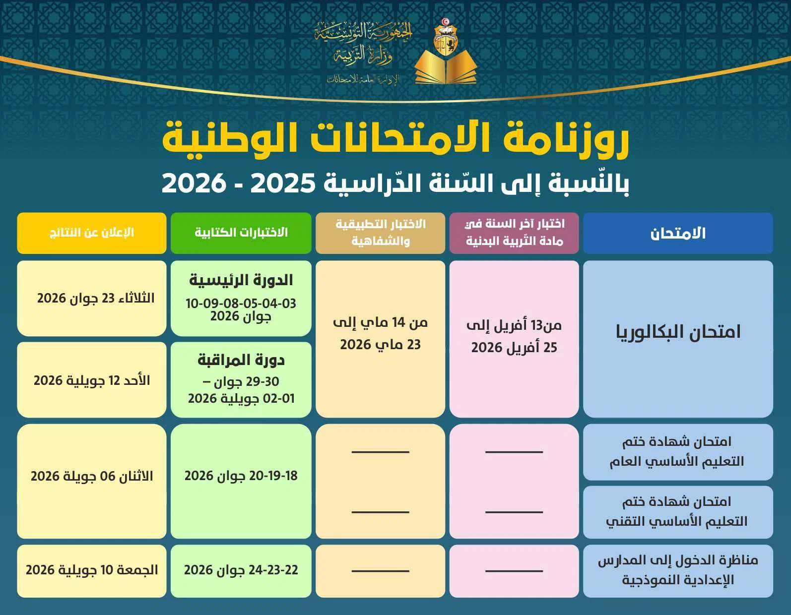 Examens nationaux 2026 : toutes les dates clés enfin dévoilées !