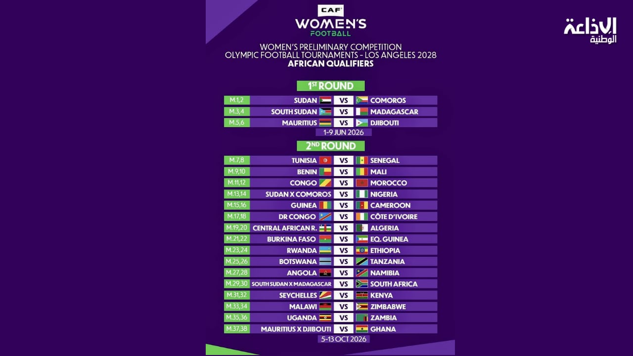 التصفيات الإفريقية المؤهلة لمسابقة كرة القدم للسيدات بأولمبياد 2028: تونس تواجه السنيغال في الدور الثاني
