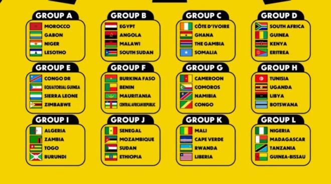 تصفيات كأس امم افريقيا 2027: تركيبة المجموعات