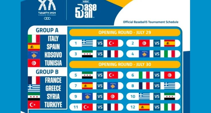 الالعاب المتوسطية تارانتو 2026- بيزبول - تونس في المجموعة الاولى الى جانب ايطاليا واسبانيا وكوسوفو