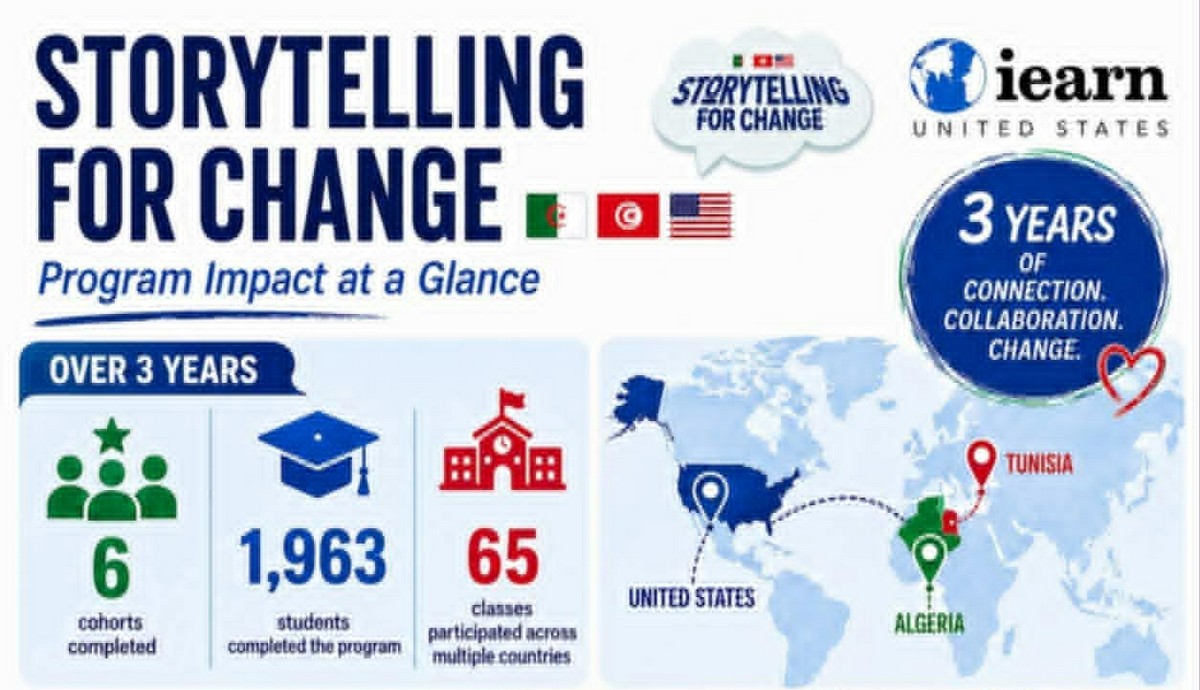 صفاقس تحتضن حفل تخرج الدفعتين الخامسة والسادسة من برنامج “Storytelling for Change” يوم 20 جوان الجاري