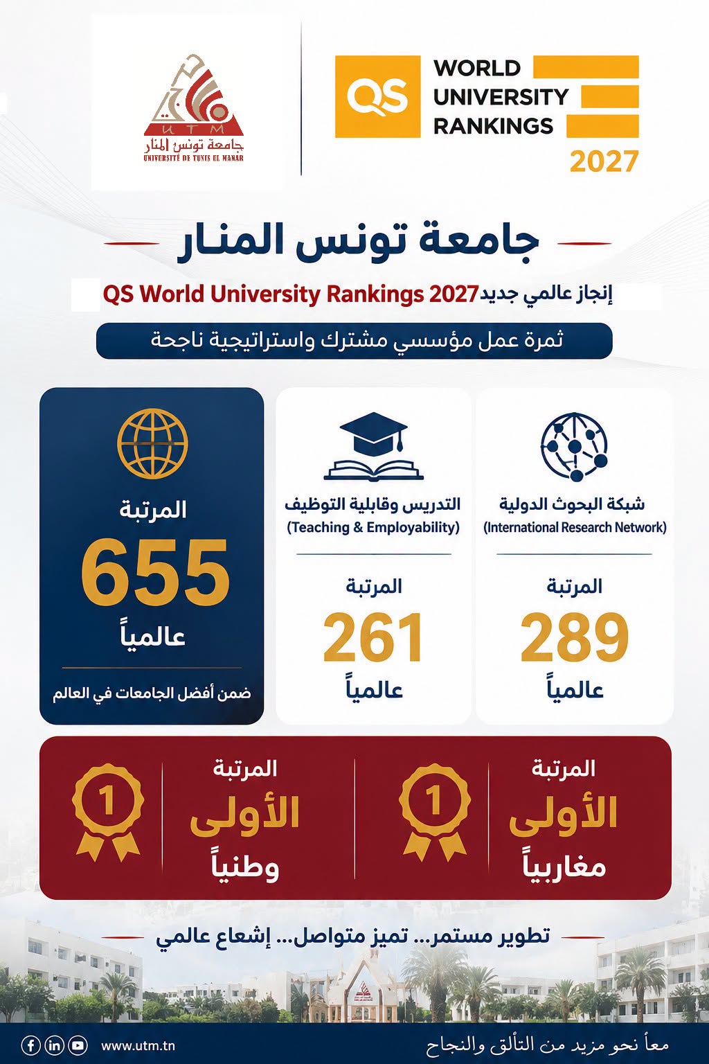جامعة تونس المنار تحقق إنجازاً عالمياً جديداً في تصنيف QS 2027