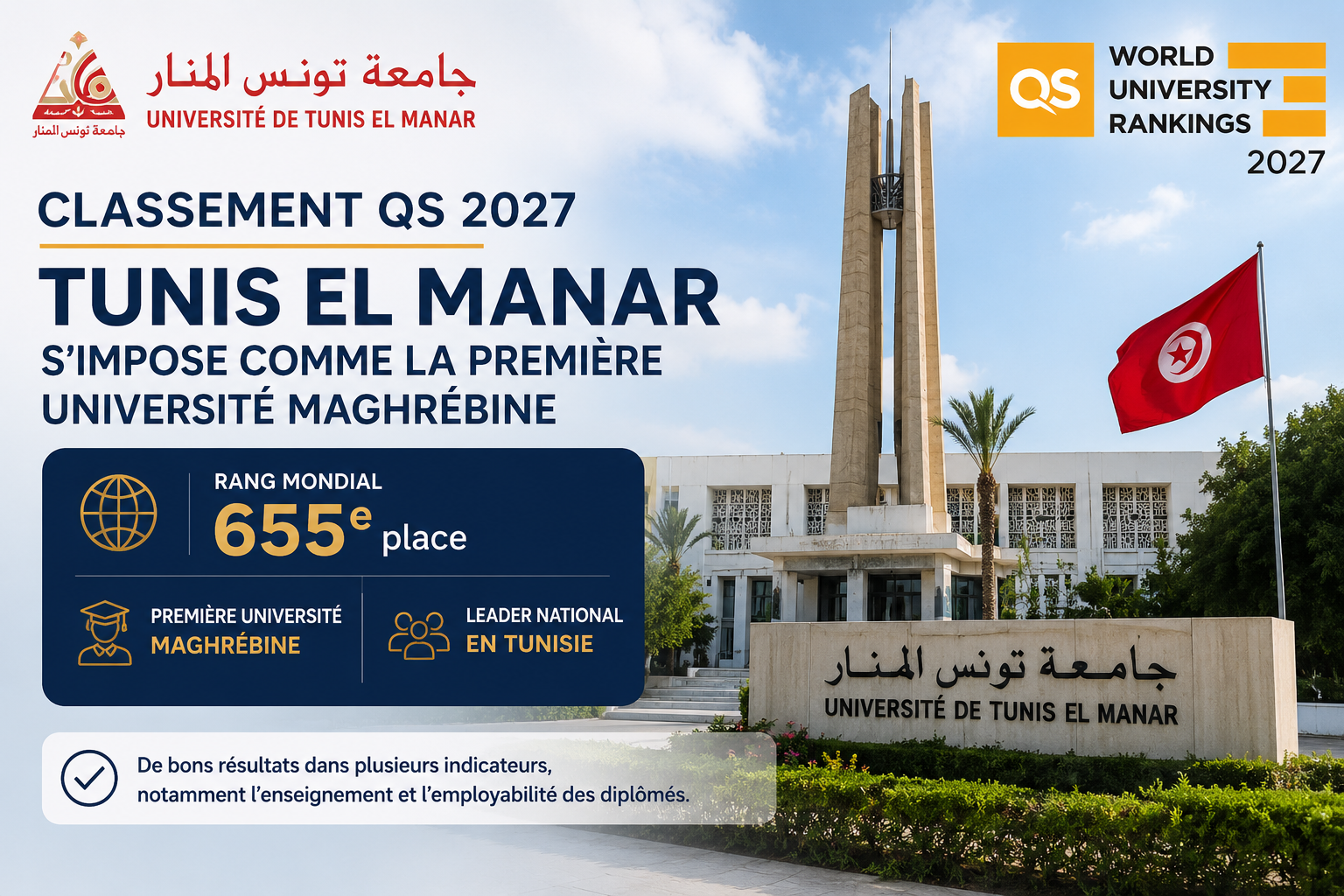 Classement QS 2027: Tunis El Manar s’impose comme la première université maghrébine