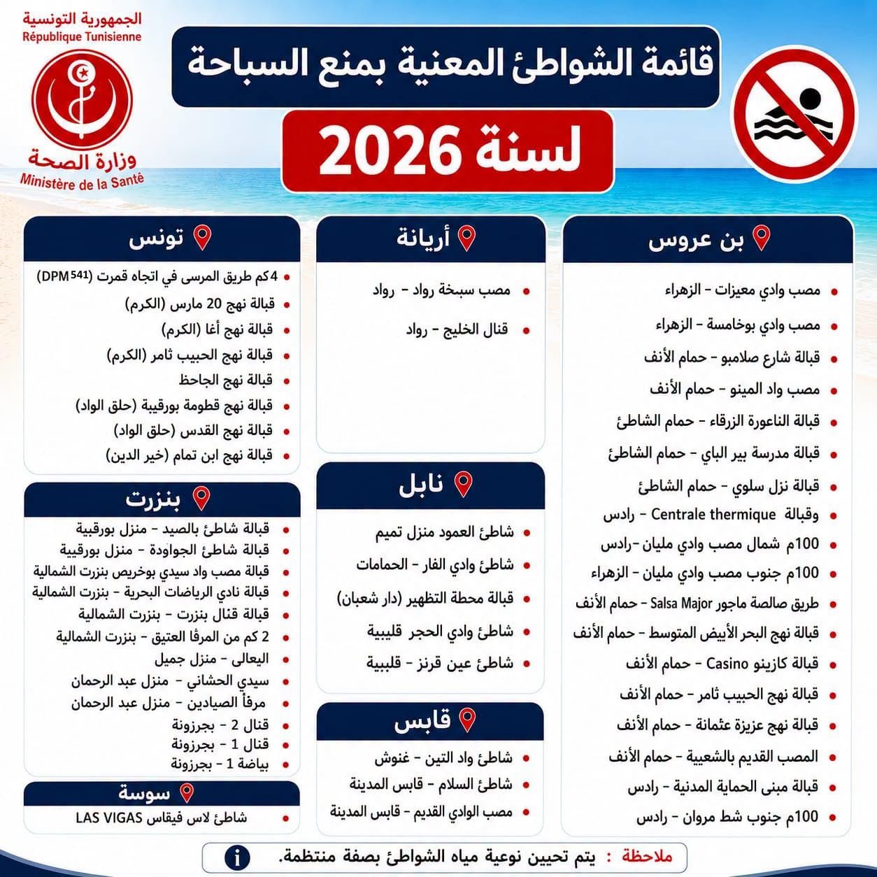 الإعلان عن قائمة الشواطئ غير الصالحة للسباحة