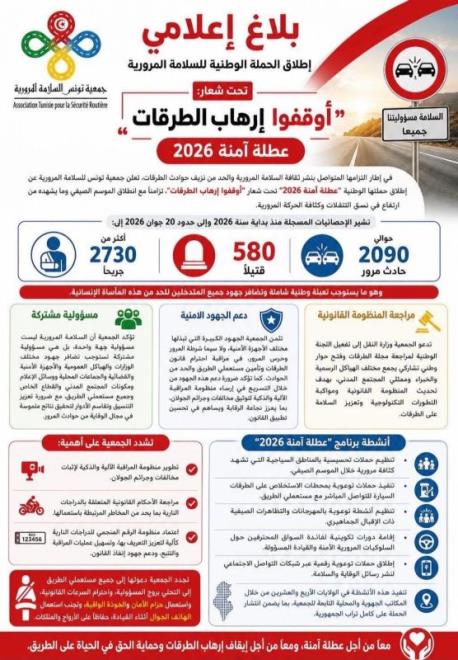 جمعية تونس للسلامة المرورية تطلق حملة "عطلة آمنة" 2026 تحت شعار "اوقفوا ارهاب الطرقات"