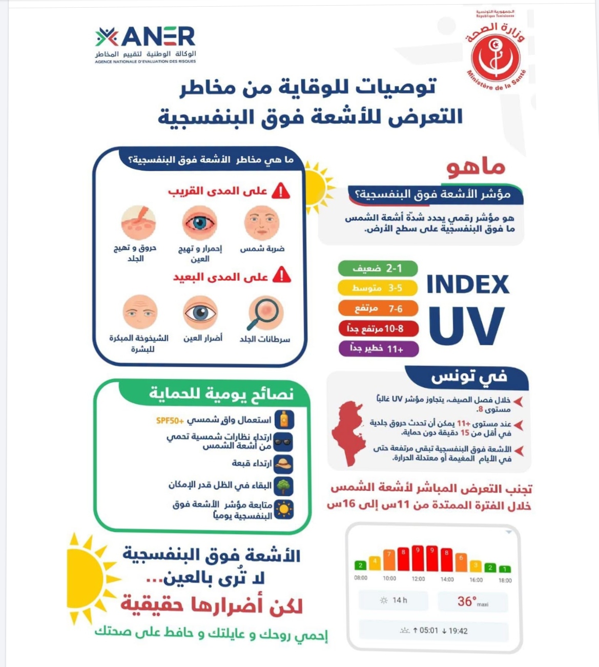 توصيات باتخاذ جملة من التدابير للتوقي من مخاطر التعرّض للأشعّة فوق البنفسجية