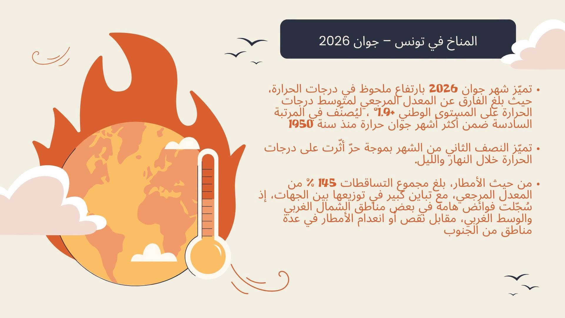 الرصد الجوي: شهر جوان 2026 في المرتبة السادسة ضمن أكثر أشهر جوان حرارة منذ سنة 1950