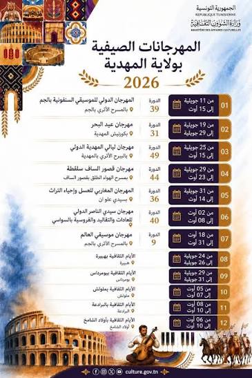 المهرجانات الصيفية بولاية المهدية 2026... برمجة ثقافية متنوعة تحتفي بالفن والتراث