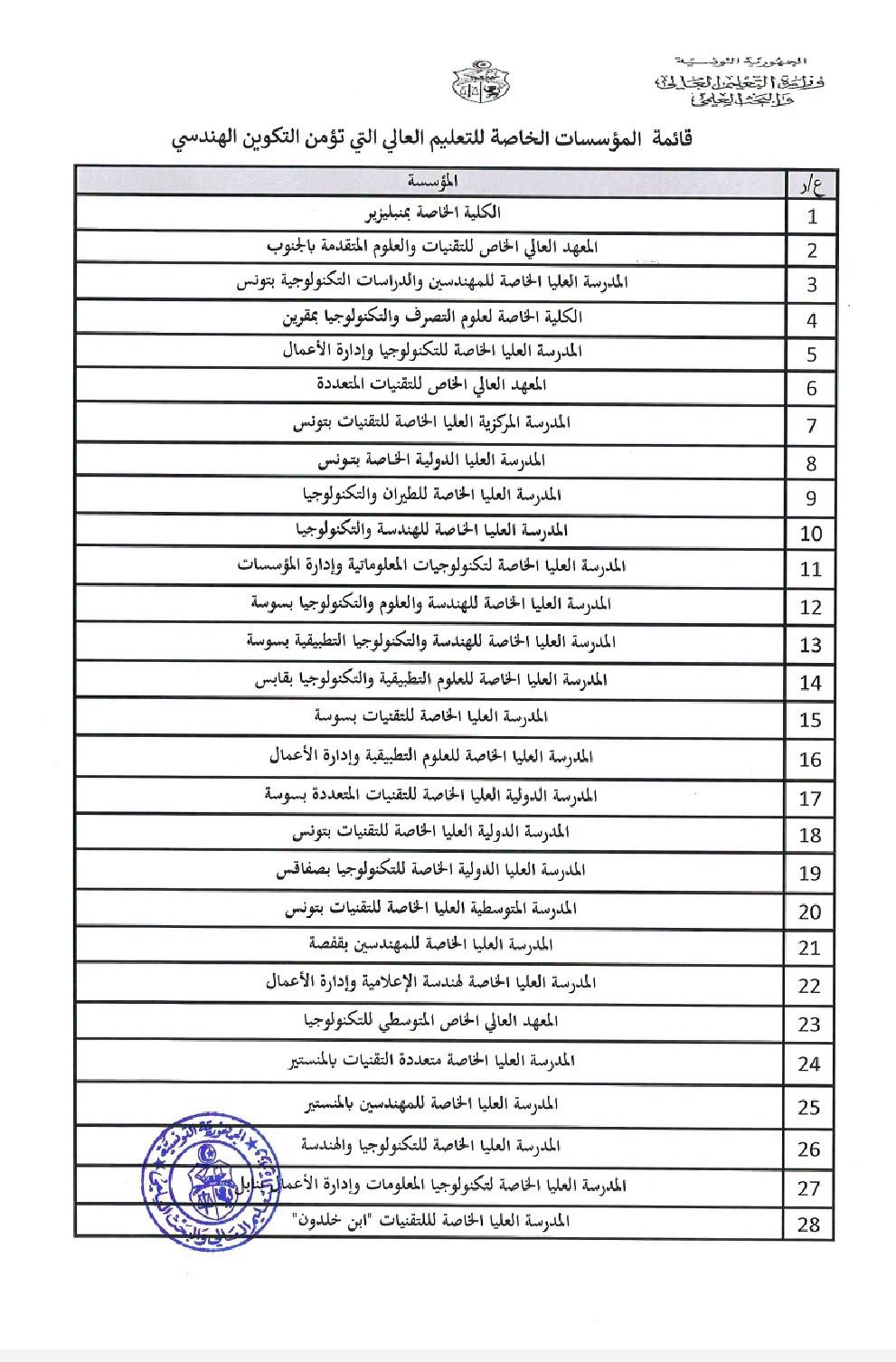 وزارة التعليم العالي تكشف عن قائمة المؤسسات الجامعية الخاصة المعترف بها في المجال الهندسي وتحذر من التسجيل و التعامل مع الغير المرخّصة ...