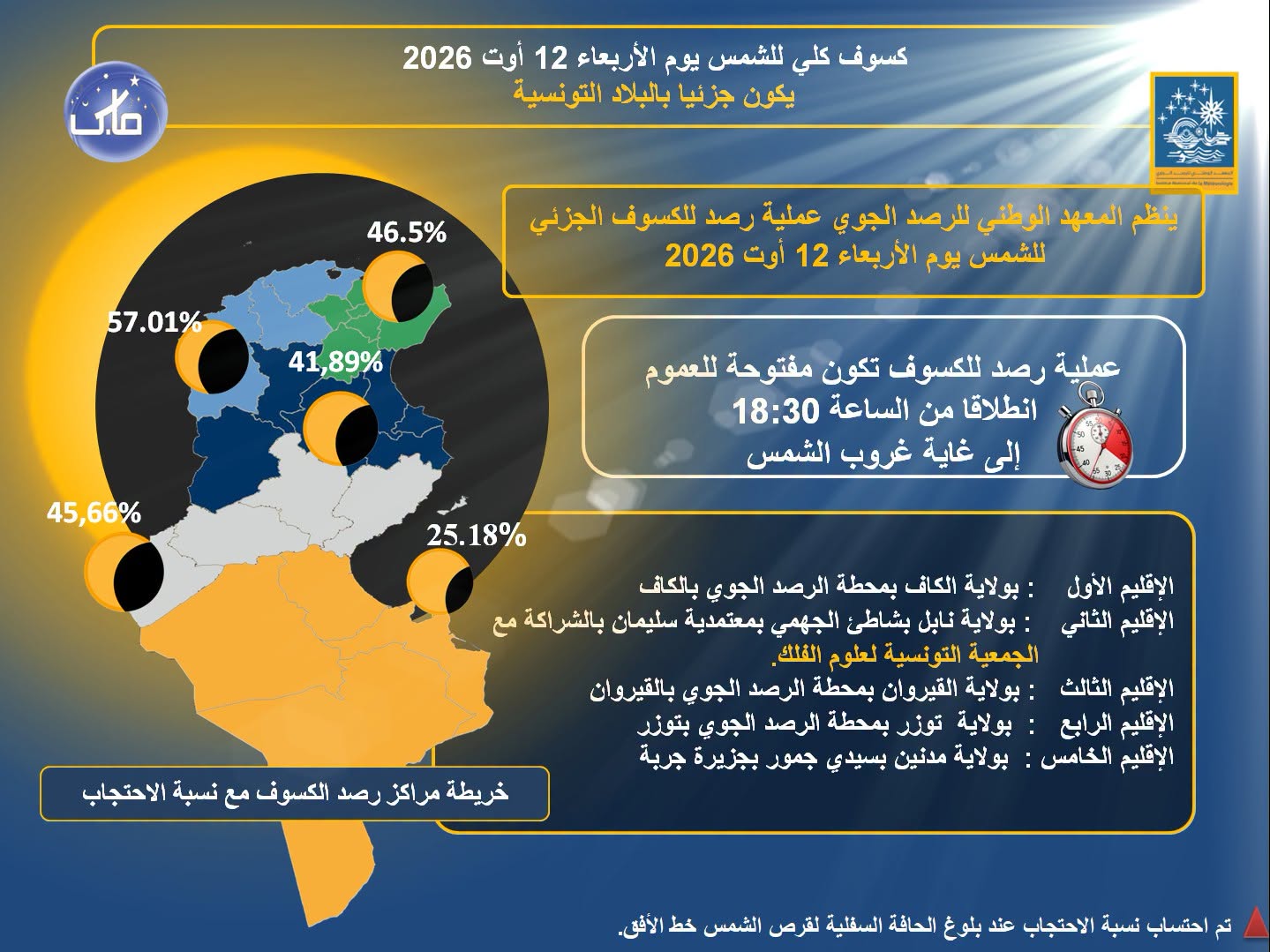12 أوت.. معهد الرصد الجوي يُنظم عمليّة لرصد الكسوف الجزئي للشمس بمختلف الأقاليم