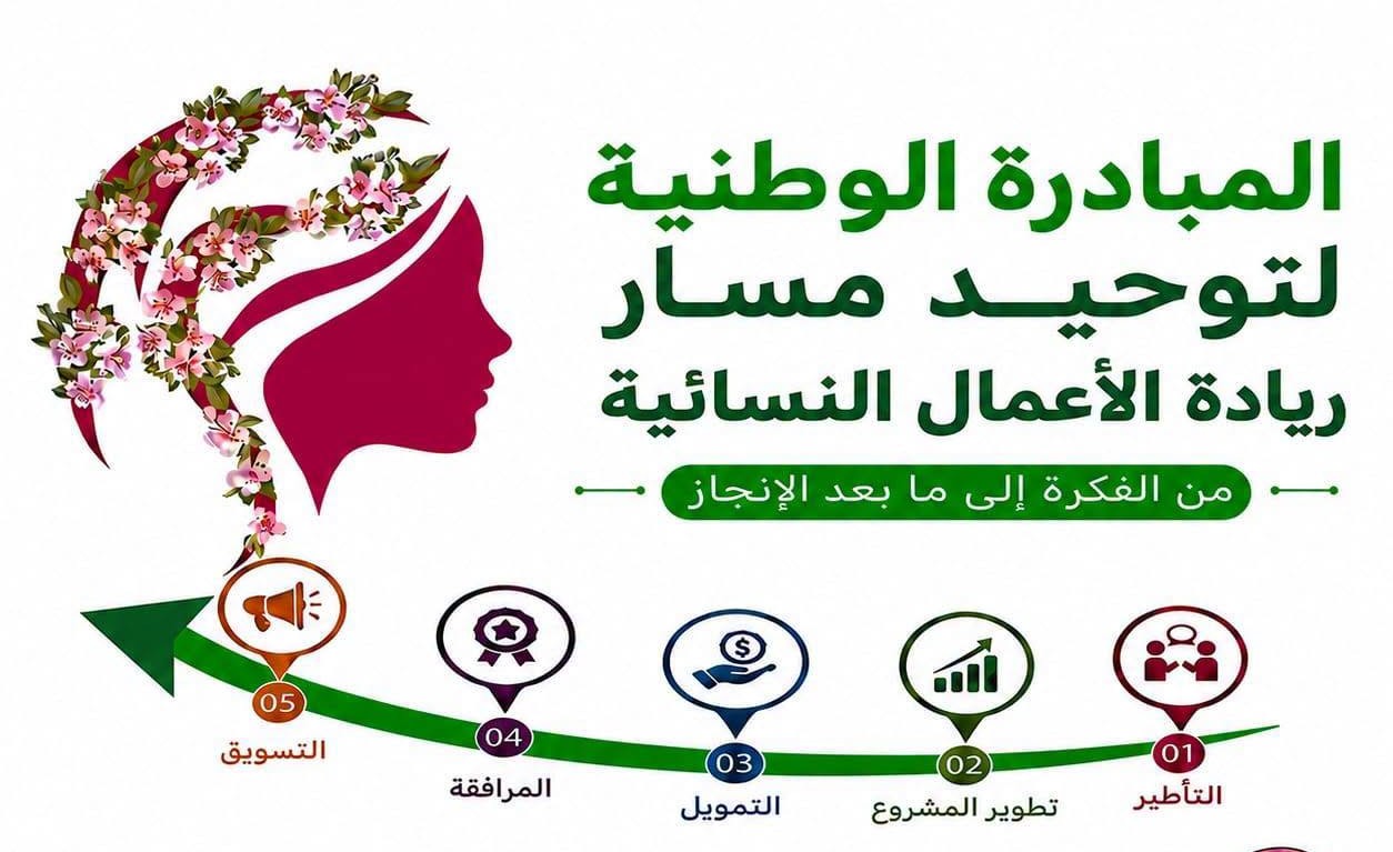 وطني: إطلاق مبادرة وطنية لدعم ريادة الأعمال النسائية من الفكرة إلى الإنجاز